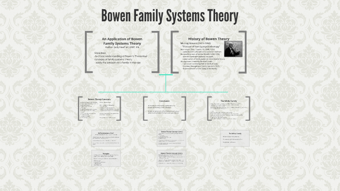 Bowen Family Systems Theory by Dana Cook on Prezi