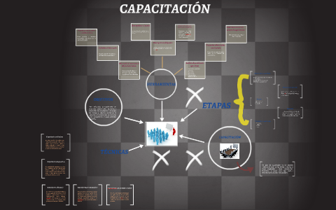 Un plan de capacitacion by Dad Ronny on Prezi