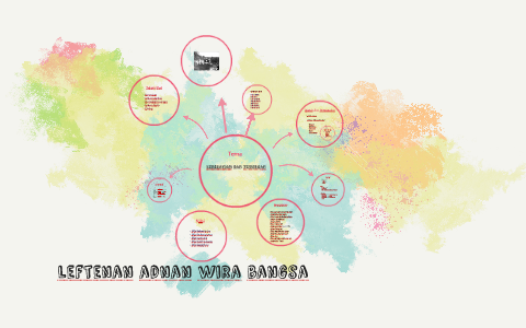 Leftenan Adnan Wira Bangsa Tkc By Erni Amalina On Prezi Next