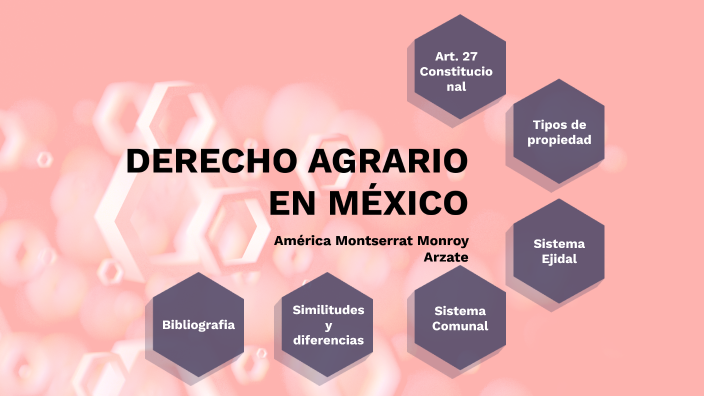 DERECHO AGRARIO EN MÉXICO By America Montserrat Monroy Arzate On Prezi