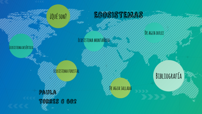 Ecosistemas by angie torres on Prezi