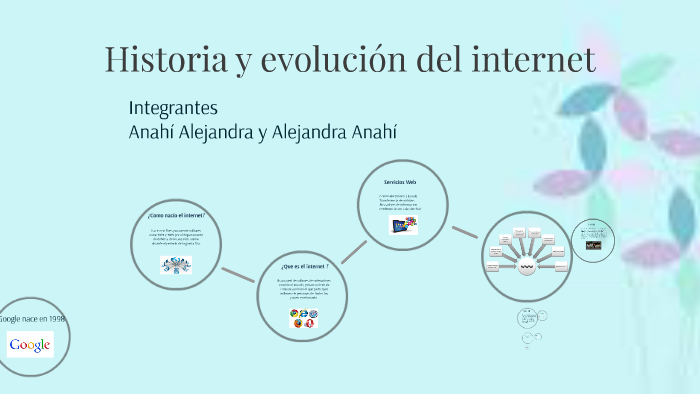 Historia y evolución del internet by alejandra barron on Prezi