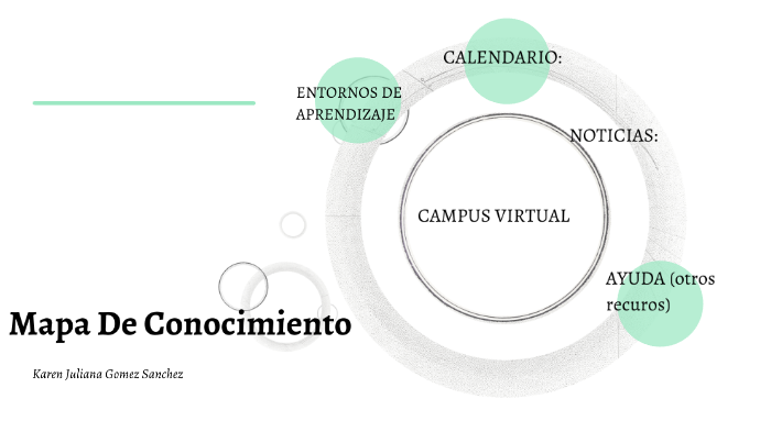 Mapa De Conocimiento by karen juliana Gomez Sanchez on Prezi