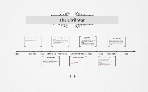 The Civil War by cassie roberts on Prezi