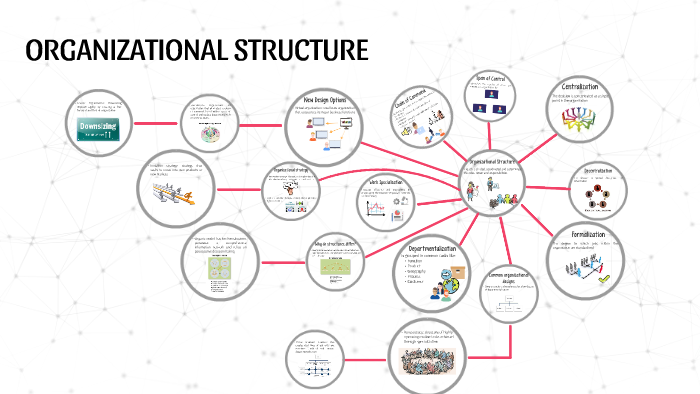 ORGANIZATIONAL STRUCTURE by Goretti Cruz on Prezi