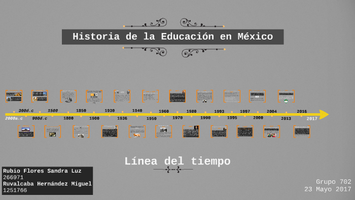 Historia de la Educación en México by Sandy Rubio on Prezi