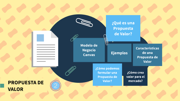 Propuesta de Valor by Valhery Celeste Collazos Landa on Prezi