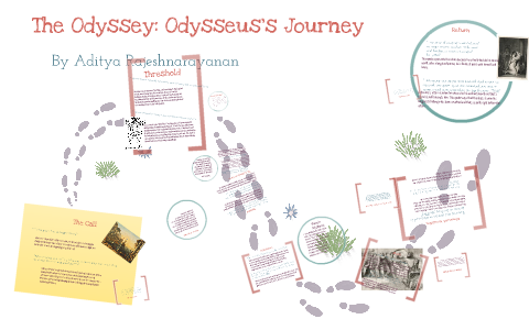 The Odyssey Odysseus Journey Aditya Rajeshnarayanan The Odyssey Odysseus Journey Aditya Rajeshnarayanan