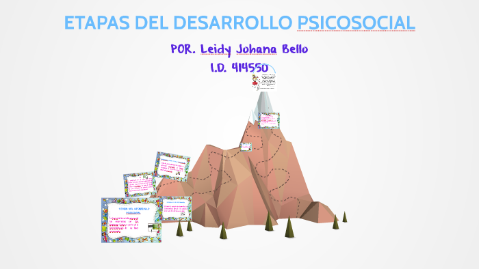 ETAPAS DEL DESARROLLO PSICOSOCIAL by leidy Johana Bello Rodriguez