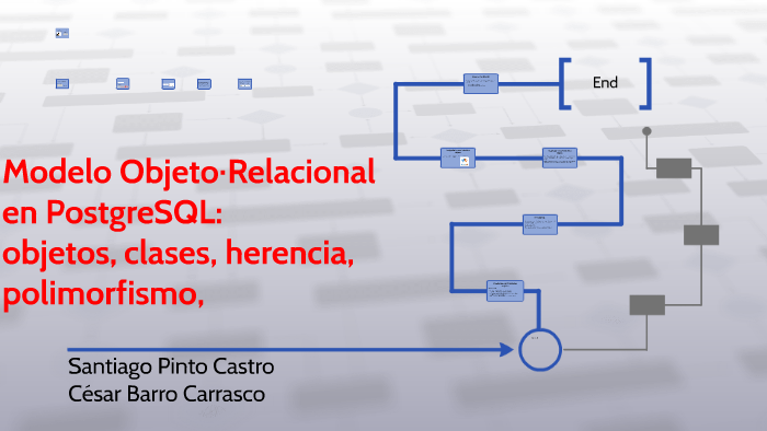 Modelo Objeto‐Relacional en PostgreSQL: objetos, clases, her by César Barro  on Prezi Next
