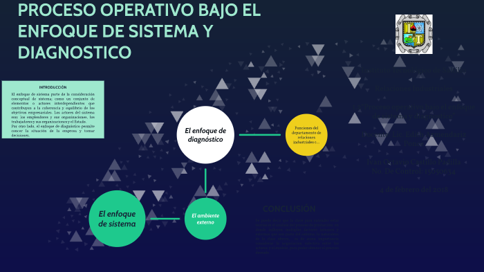 PROCESO OPERATIVO BAJO EL ENFOQUE DE SISTEMA Y DIAGNÓSTICO by IVAN