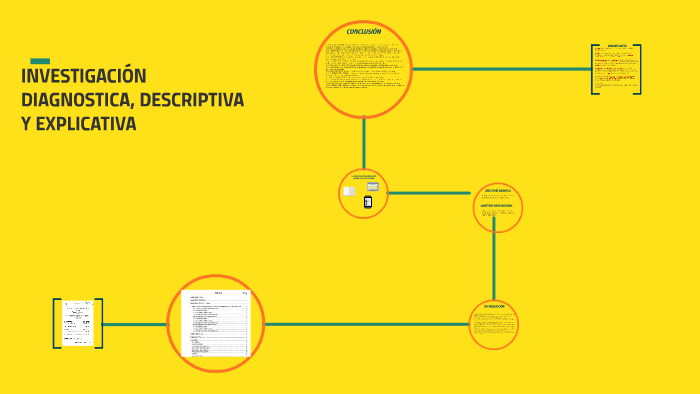 INVESTIGACIÓN DIAGNOSTICA, DESCRIPTIVA Y EXPLICATIVA By Antonio Botello ...