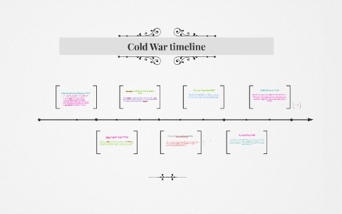 Cold War timeline by Alicia Contreras on Prezi