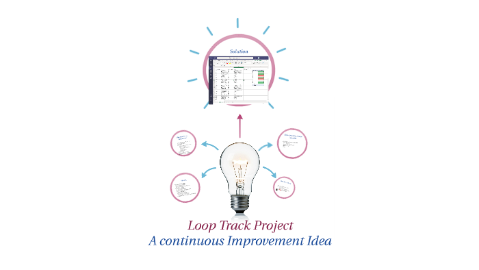 Loop Track Project, by Alberto Moncada on Prezi