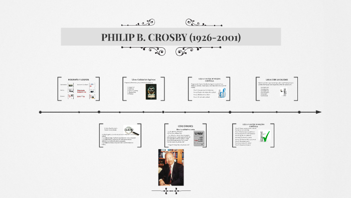 PHILIP B. CROSBY By Miguel Forero On Prezi