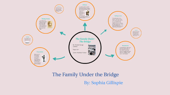 The Family Under The Bridge by sophia gillispies on Prezi