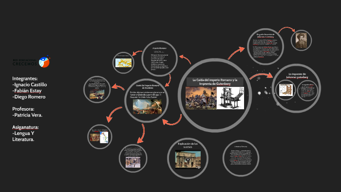 La Caida del imperio Romano by Diego Romero Albarran on Prezi