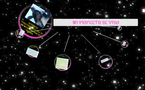 MI PROYECTO DE VIDA by yessenia andrade on Prezi