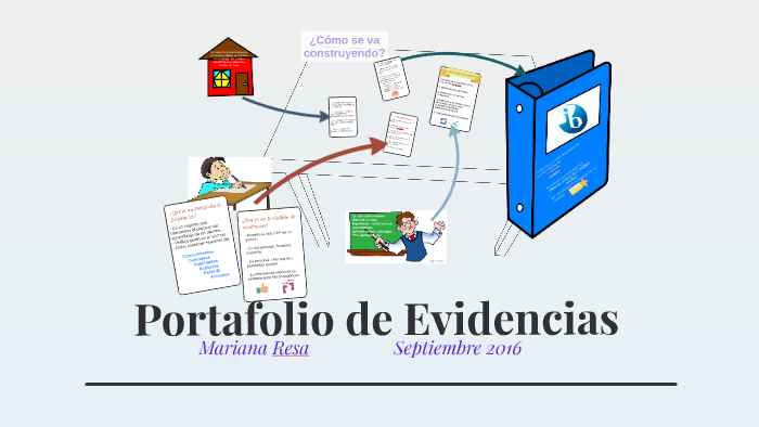 Portafolio de Evidencias by Mariana Resa on Prezi