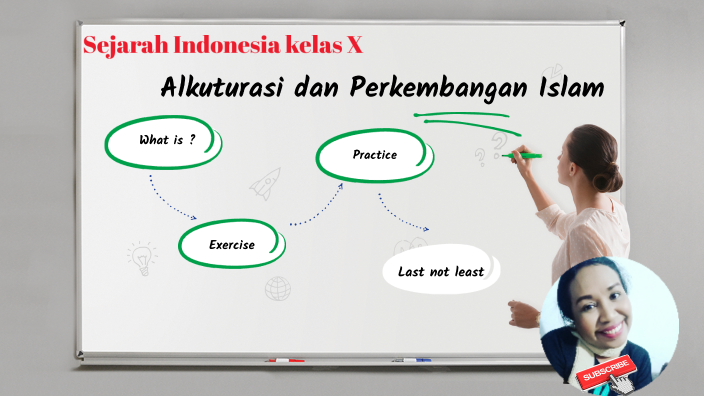 AKULTURASI Dan PERKEMBANGAN BUDAYA ISLAM By Sherly Renurth On Prezi