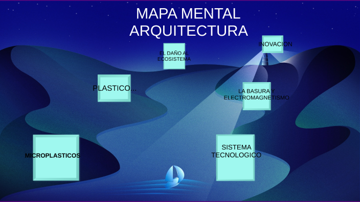 MAPA MENTAL by Tania Rubi Arreola Hernandez on Prezi