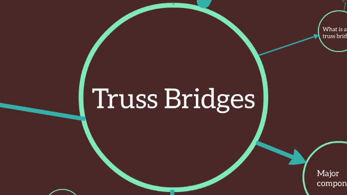 Truss bridges by Matthew Jose on Prezi