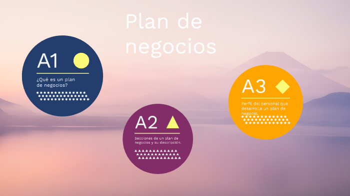 Plan de negocios by FERNANDA MARES on Prezi