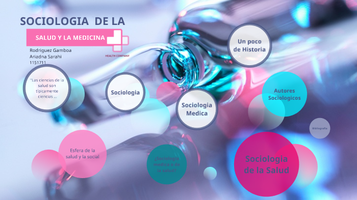 Sociologia de la Salud y la Medicina by Sarahi Rodriguez on Prezi