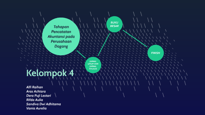 Contoh Soal Posting Jurnal Umum Ke Buku Besar - Contoh ...