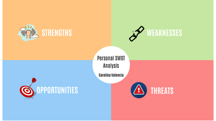Personal SWOT Analysis by Carolina Valencia on Prezi