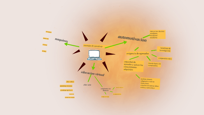 estrategias de aprendizaje by alejandra martinez on Prezi