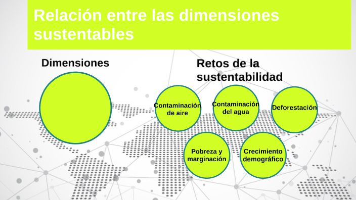 Relación entre las dimensiones sustentables y retos de la ...