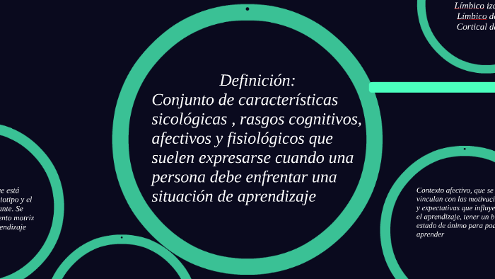 Estilos de aprendizaje by María de Jesús Alfaro Rivera on Prezi