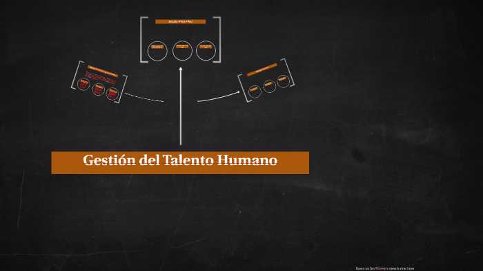Gestión del Talento Humano by Ana Aguirre Fuentes on Prezi