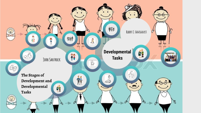 The Stages Of Development And Developmental Tasks By Gloryfe Arpil ...