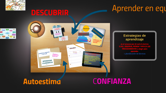 ESTRATEGIAS DE APRENDIZAJE by Marisa sanchez on Prezi