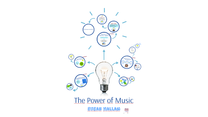 The Power of Music by on Prezi