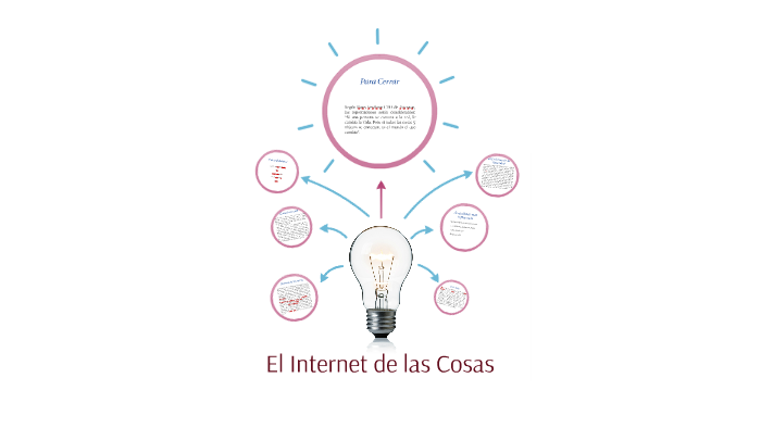 El Internet de las Cosas by Jose Agustin on Prezi