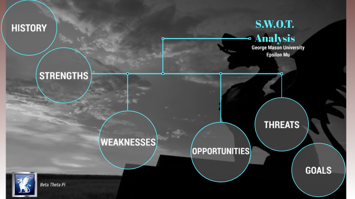 SWOT Analysis by Kellon Jones on Prezi