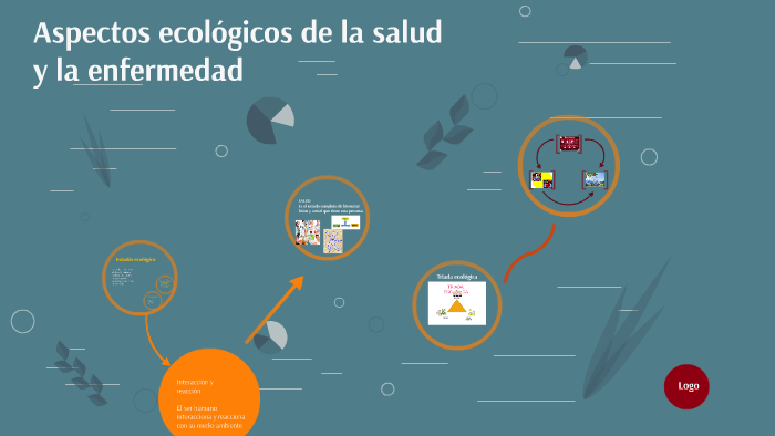 Aspectos ecológicos de la salud y la enfermedad by sarahi castro on Prezi