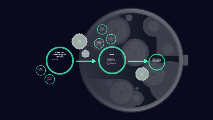 Impact of technology on children by mahati gurazada on Prezi
