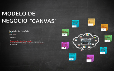 Modelo DE NEGÓCIO - CANVAS - Nespresso by Émerson Rizzatti on Prezi Next