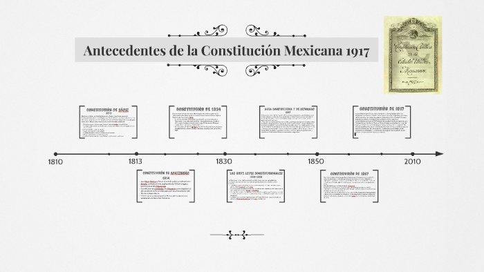 Antecedentes de la Constitución Mexicana 1917 by Sara Valera on Prezi