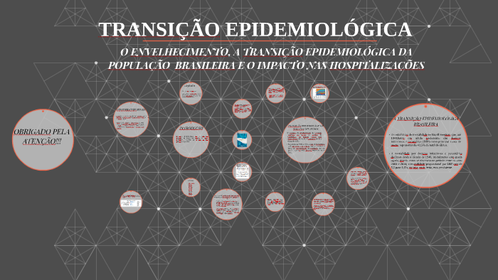 TRANSIÇÃO EPIDEMIOLÓGICA by Aline Araújo on Prezi