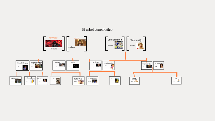 El arbol genealogico by ajay stutz on Prezi Next