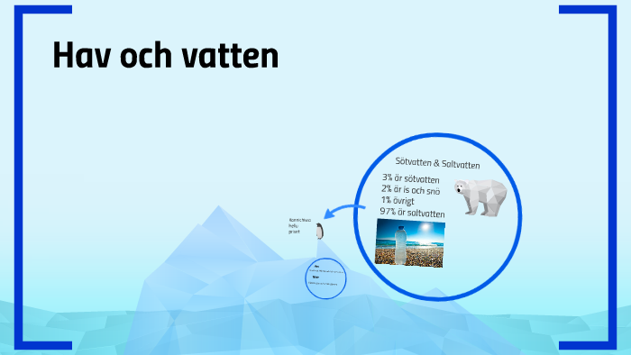 Hav och vatten by Linus Johansson on Prezi