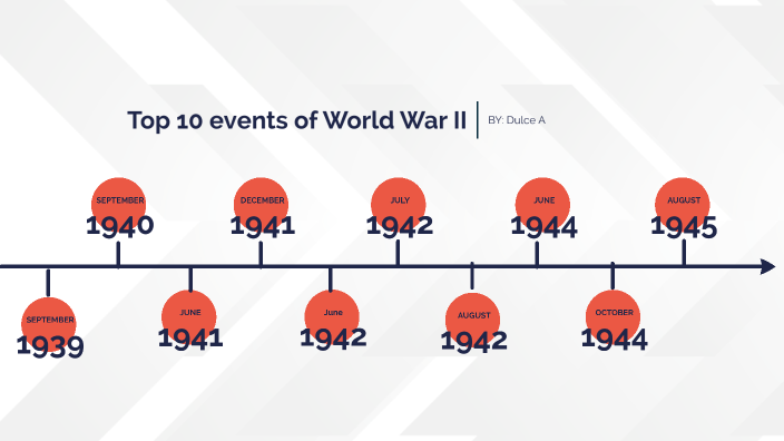 World War II by Dulce Aguilar on Prezi