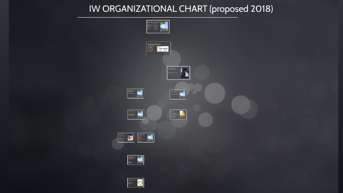 Tacom Organization Chart