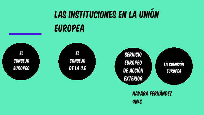 Las instituciones de la unión europea by Nayara Fernández on Prezi