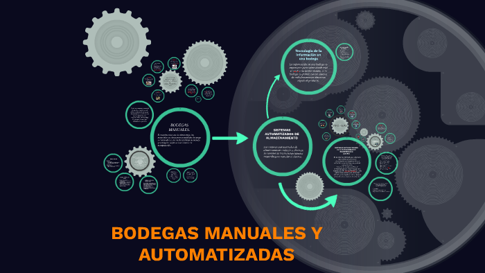 BODEGAS MANUALES Y AUTOMATIZADAS by Cindy Jacqueline Gutierrez Loza on
